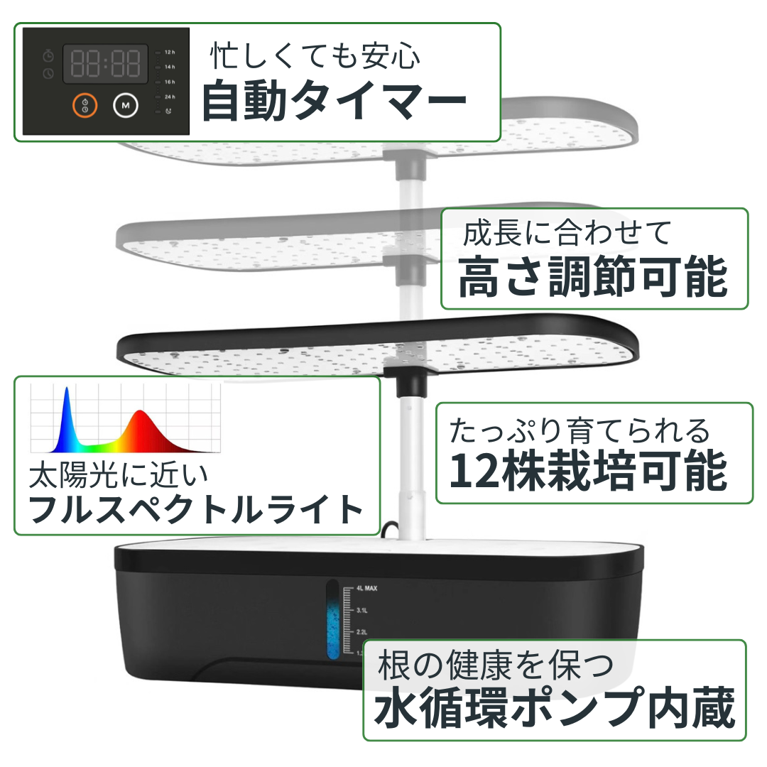 高機能な専用装置のイラスト